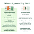 Elimination & Reintroduction Programme - Check My Body Health USA