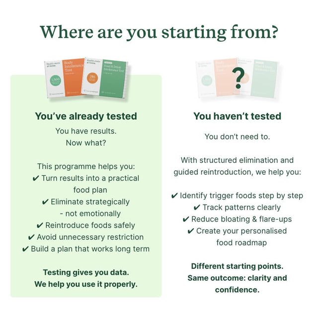 Elimination & Reintroduction Programme - Check My Body Health USA