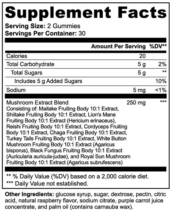 Mushroom Extract Complex - Check My Body Health USA