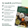 Elimination & Reintroduction Programme - Check My Body Health USA