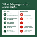 Elimination & Reintroduction Programme - Check My Body Health USA