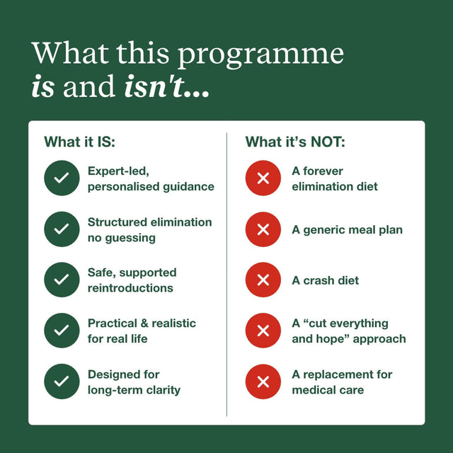 Elimination & Reintroduction Programme - Check My Body Health USA