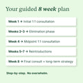 Elimination & Reintroduction Programme - Check My Body Health USA
