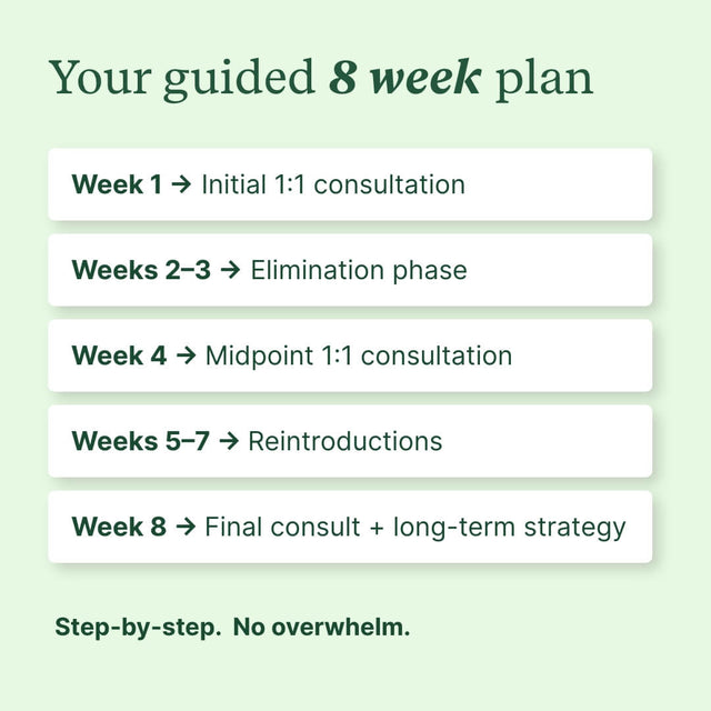 Elimination & Reintroduction Programme - Check My Body Health USA