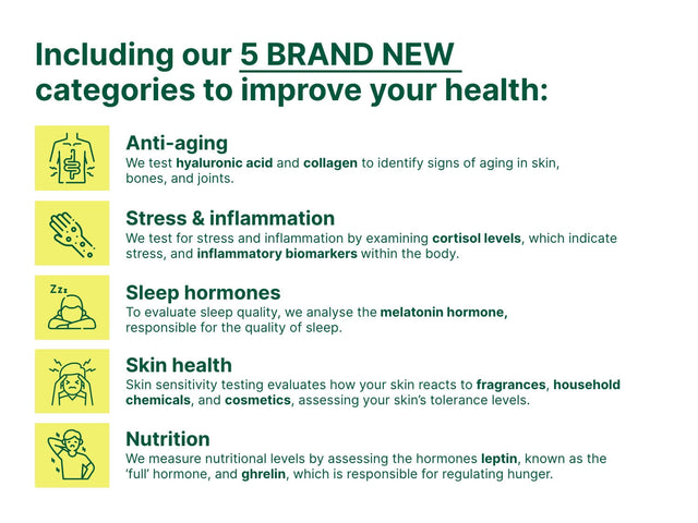 Body Intolerance Test - Check My Body Health USA
