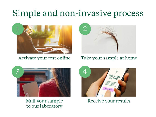 Body Intolerance Test - Check My Body Health USA