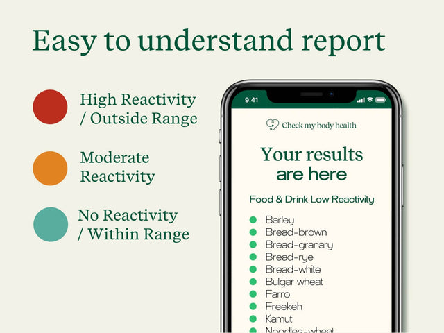 Body Intolerance Test - Check My Body Health USA
