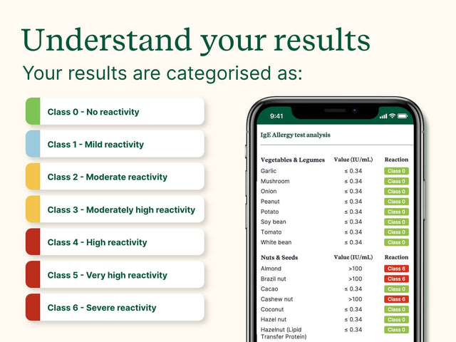 Basic Allergy Test - Check My Body Health USA