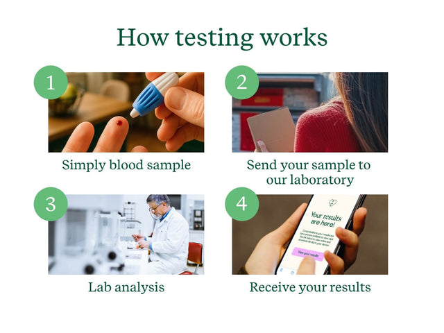 Basic Allergy Test - Check My Body Health USA