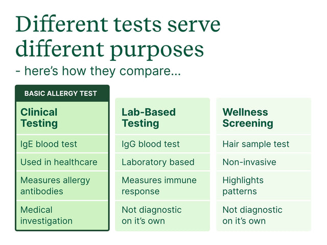 Basic Allergy Test - Check My Body Health USA
