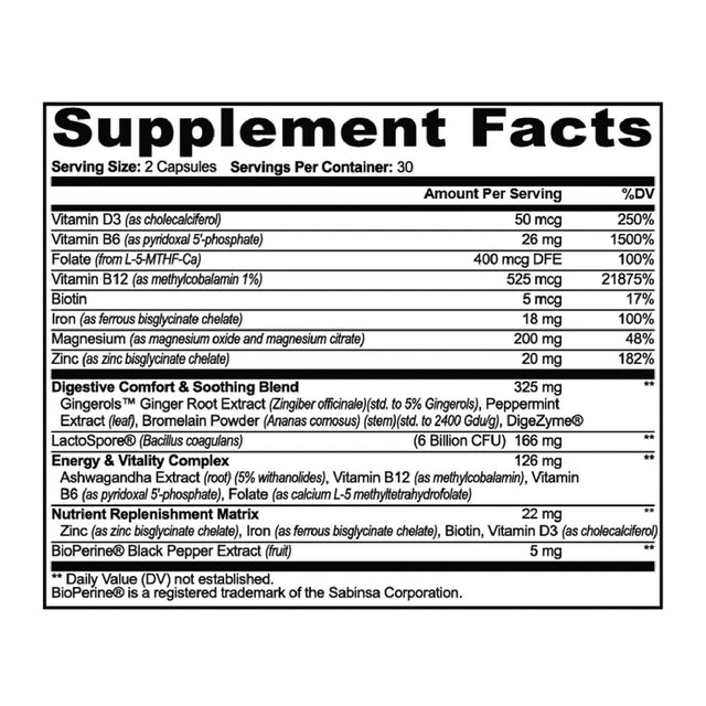 GLP-1 Support - Check My Body Health USA