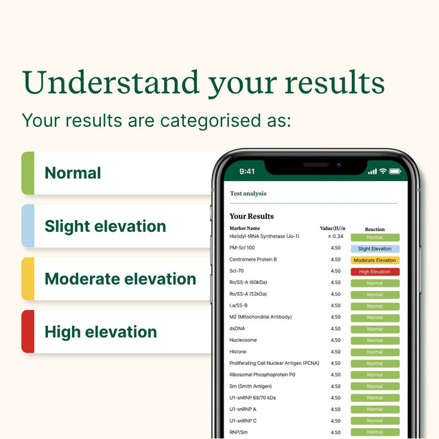 Autoimmune & Immune Response Test - Check My Body Health USA