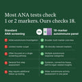 Autoimmune & Immune Response Test - Check My Body Health USA