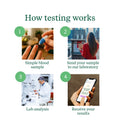 Autoimmune & Immune Response Test - Check My Body Health USA